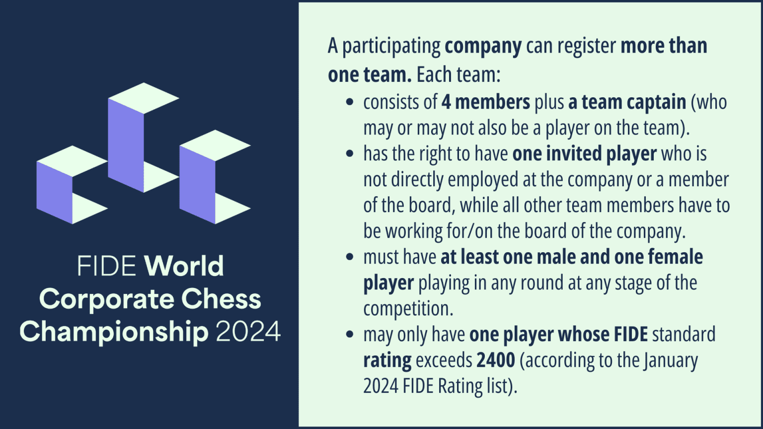 FIDE World Corporate Chess Championship 2024 Registration is open